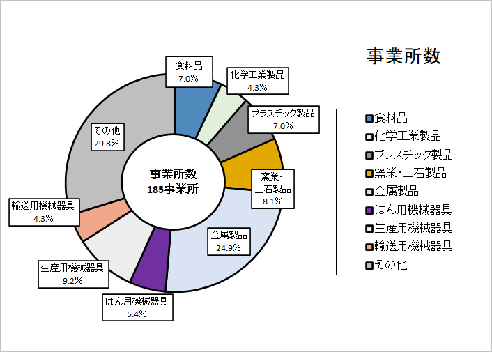 事務所数