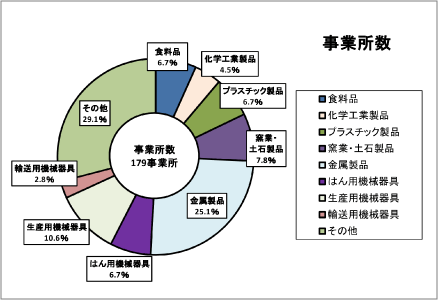 事務所数